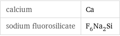 calcium | Ca sodium fluorosilicate | F_6Na_2Si