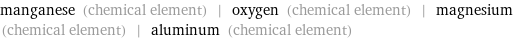 manganese (chemical element) | oxygen (chemical element) | magnesium (chemical element) | aluminum (chemical element)