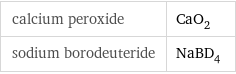 calcium peroxide | CaO_2 sodium borodeuteride | NaBD_4