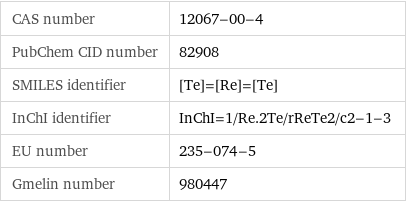 CAS number | 12067-00-4 PubChem CID number | 82908 SMILES identifier | [Te]=[Re]=[Te] InChI identifier | InChI=1/Re.2Te/rReTe2/c2-1-3 EU number | 235-074-5 Gmelin number | 980447