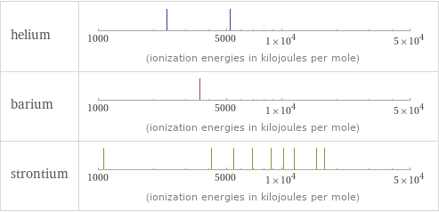 Reactivity