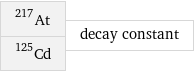 At-217 Cd-125 | decay constant