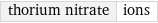 thorium nitrate | ions