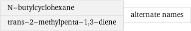 N-butylcyclohexane trans-2-methylpenta-1, 3-diene | alternate names