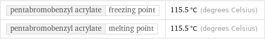 pentabromobenzyl acrylate | freezing point | 115.5 °C (degrees Celsius) pentabromobenzyl acrylate | melting point | 115.5 °C (degrees Celsius)