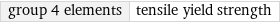 group 4 elements | tensile yield strength