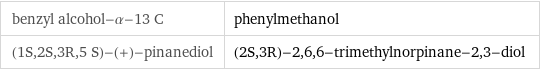 benzyl alcohol-α-13 C | phenylmethanol (1S, 2S, 3R, 5 S)-(+)-pinanediol | (2S, 3R)-2, 6, 6-trimethylnorpinane-2, 3-diol