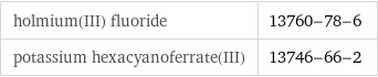 holmium(III) fluoride | 13760-78-6 potassium hexacyanoferrate(III) | 13746-66-2