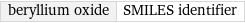 beryllium oxide | SMILES identifier