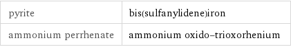 pyrite | bis(sulfanylidene)iron ammonium perrhenate | ammonium oxido-trioxorhenium