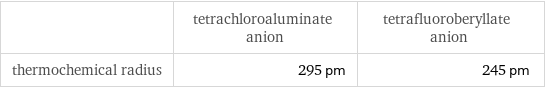  | tetrachloroaluminate anion | tetrafluoroberyllate anion thermochemical radius | 295 pm | 245 pm