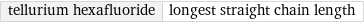 tellurium hexafluoride | longest straight chain length