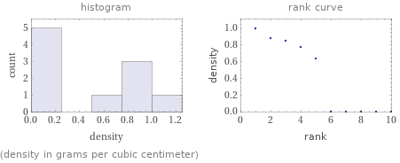   (density in grams per cubic centimeter)