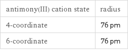 antimony(III) cation state | radius 4-coordinate | 76 pm 6-coordinate | 76 pm