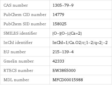 CAS number | 1305-79-9 PubChem CID number | 14779 PubChem SID number | 158025 SMILES identifier | [O-][O-].[Ca+2] InChI identifier | InChI=1/Ca.O2/c;1-2/q+2;-2 EU number | 215-139-4 Gmelin number | 42333 RTECS number | EW3865000 MDL number | MFCD00015988