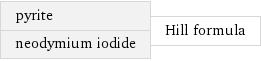 pyrite neodymium iodide | Hill formula