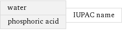 water phosphoric acid | IUPAC name