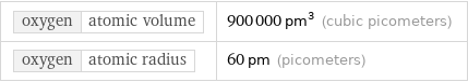 oxygen | atomic volume | 900000 pm^3 (cubic picometers) oxygen | atomic radius | 60 pm (picometers)