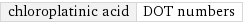 chloroplatinic acid | DOT numbers