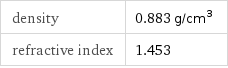 density | 0.883 g/cm^3 refractive index | 1.453