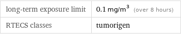 long-term exposure limit | 0.1 mg/m^3 (over 8 hours) RTECS classes | tumorigen