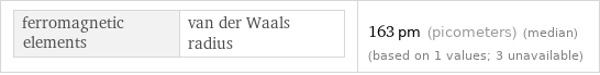 ferromagnetic elements | van der Waals radius | 163 pm (picometers) (median) (based on 1 values; 3 unavailable)
