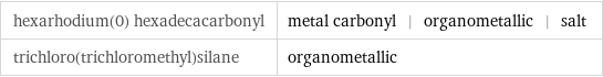 hexarhodium(0) hexadecacarbonyl | metal carbonyl | organometallic | salt trichloro(trichloromethyl)silane | organometallic