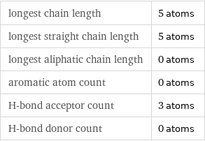 longest chain length | 5 atoms longest straight chain length | 5 atoms longest aliphatic chain length | 0 atoms aromatic atom count | 0 atoms H-bond acceptor count | 3 atoms H-bond donor count | 0 atoms