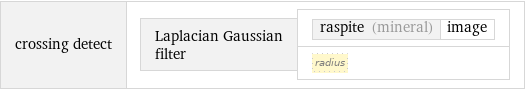 crossing detect | Laplacian Gaussian filter | raspite (mineral) | image radius