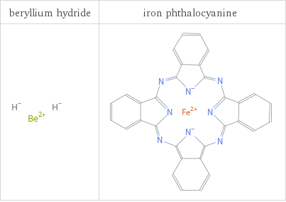 Structure diagrams