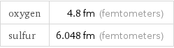 oxygen | 4.8 fm (femtometers) sulfur | 6.048 fm (femtometers)