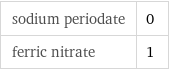 sodium periodate | 0 ferric nitrate | 1