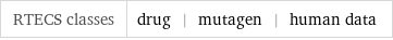 RTECS classes | drug | mutagen | human data