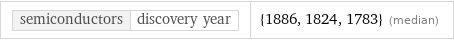 semiconductors | discovery year | {1886, 1824, 1783} (median)