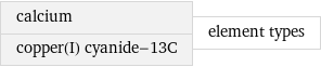 calcium copper(I) cyanide-13C | element types