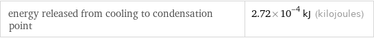 energy released from cooling to condensation point | 2.72×10^-4 kJ (kilojoules)