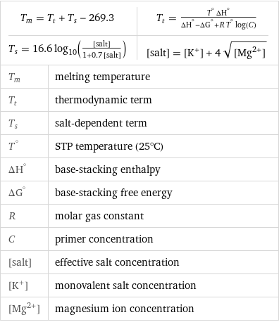 T_m = T_t + T_s - 269.3 | T_t = (T^° ΔH^°)/(ΔH^° - ΔG^° + R T^° log(C)) T_s = 16.6 log(10, [salt]/(1 + 0.7 [salt])) | [salt] = [K^+] + 4 sqrt([Mg^(2+)]) |  T_m | melting temperature T_t | thermodynamic term T_s | salt-dependent term T^° | STP temperature (25°C) ΔH^° | base-stacking enthalpy ΔG^° | base-stacking free energy R | molar gas constant C | primer concentration [salt] | effective salt concentration [K^+] | monovalent salt concentration [Mg^(2+)] | magnesium ion concentration