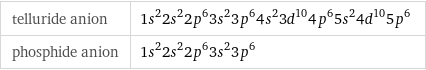 telluride anion | 1s^22s^22p^63s^23p^64s^23d^104p^65s^24d^105p^6 phosphide anion | 1s^22s^22p^63s^23p^6