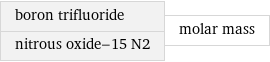 boron trifluoride nitrous oxide-15 N2 | molar mass