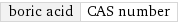 boric acid | CAS number