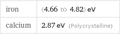 iron | (4.66 to 4.82) eV calcium | 2.87 eV (Polycrystalline)