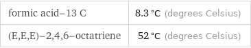 formic acid-13 C | 8.3 °C (degrees Celsius) (E, E, E)-2, 4, 6-octatriene | 52 °C (degrees Celsius)