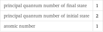 principal quantum number of final state | 1 principal quantum number of initial state | 2 atomic number | 1