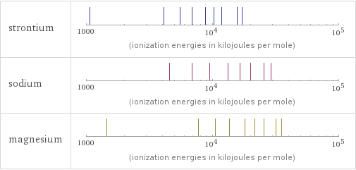 Reactivity