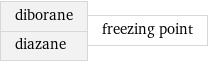 diborane diazane | freezing point