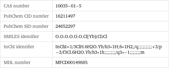 CAS number | 10035-01-5 PubChem CID number | 16211497 PubChem SID number | 24852297 SMILES identifier | O.O.O.O.O.O.Cl[Yb](Cl)Cl InChI identifier | InChI=1/3ClH.6H2O.Yb/h3*1H;6*1H2;/q;;;;;;;;;+3/p-3/f3Cl.6H2O.Yb/h3*1h;;;;;;;/q3*-1;;;;;;;m MDL number | MFCD00149885