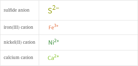 Structure diagrams