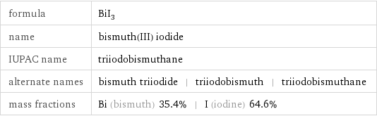 formula | BiI_3 name | bismuth(III) iodide IUPAC name | triiodobismuthane alternate names | bismuth triiodide | triiodobismuth | triiodobismuthane mass fractions | Bi (bismuth) 35.4% | I (iodine) 64.6%