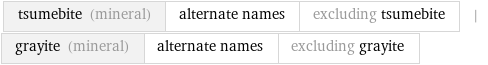 tsumebite (mineral) | alternate names | excluding tsumebite | grayite (mineral) | alternate names | excluding grayite