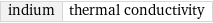 indium | thermal conductivity